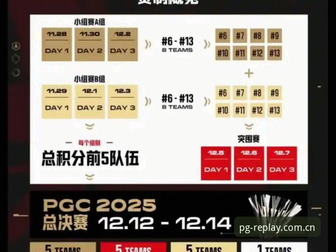 PG电子游戏CN赛事前瞻评测：赛程数据背后的五大实用观察